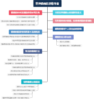 世界镇痛日思维导图