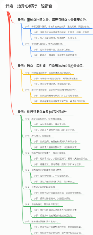开始一场身心修行：轻断食