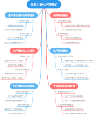 食品企业生产管理的