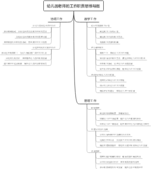 幼儿园老师的工作职责思维导图
