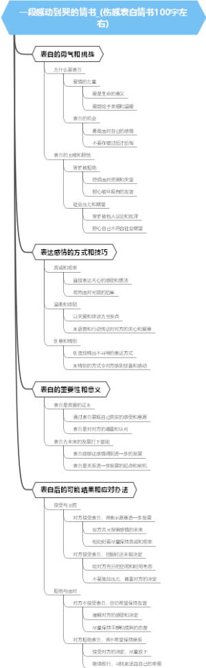 一段感动到哭的情书_(伤感表白情书100字左右)
