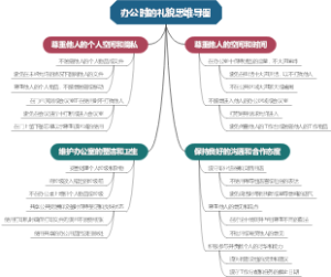 办公时的礼貌思维导图