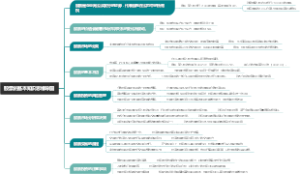 股票的基本知识思维导图