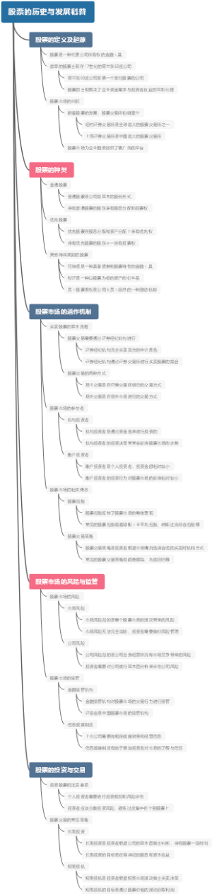 股票的历史与发展科普