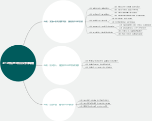 2016年航空业新决议思维导图