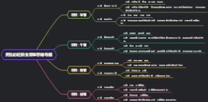 男性的轻断食菜单思维导图