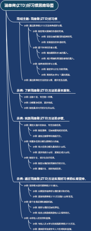 简单做(ZTD)好习惯思维导图