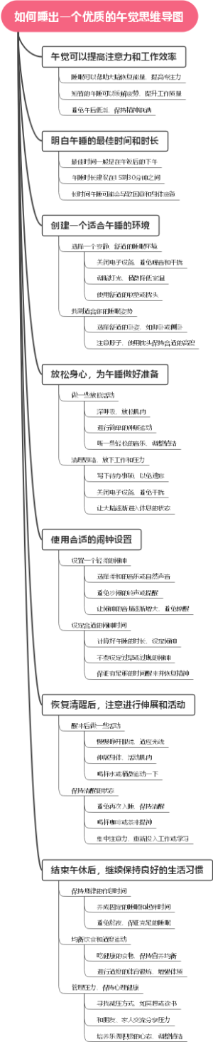 如何睡出一个优质的午觉思维导图