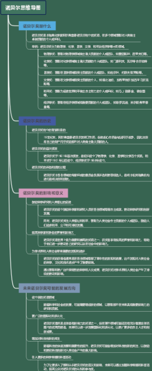 诺贝尔思维导图