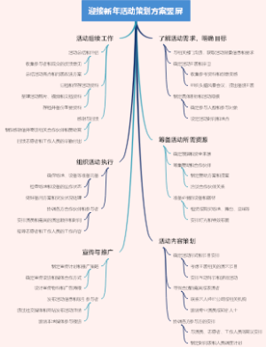 迎接新年活动策划方案竖屏