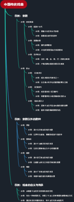 中国传统戏曲