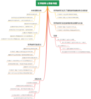 世界教师日思维导图