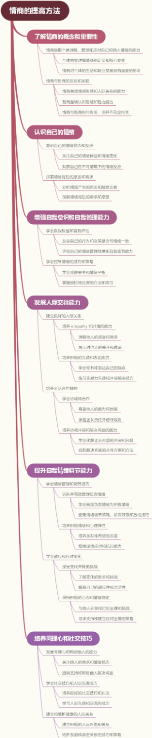 情商的提高方法