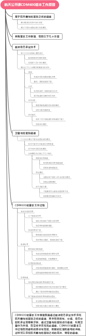 航天公开课CDM600基本工作原理