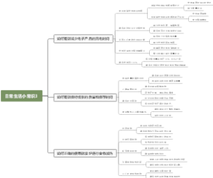 日常生活小常识3