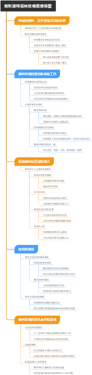 哈利波特禁林攻略思维导图
