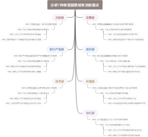 分析7种类型股票时关注的要点