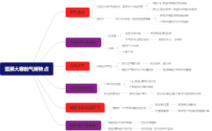 竖屏大寒的气候特点