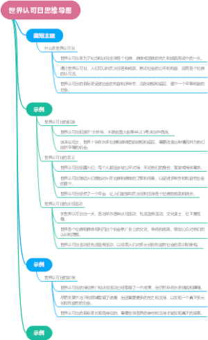世界认可日思维导图
