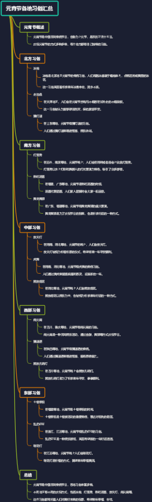 元宵节各地习俗汇总