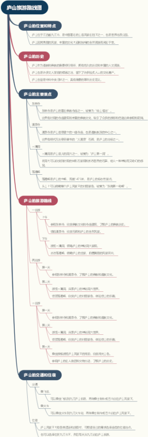 庐山旅游路线图