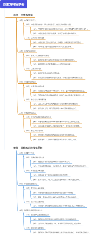 各地方特色茶俗