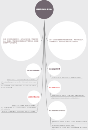 唐朝历史名人房玄龄