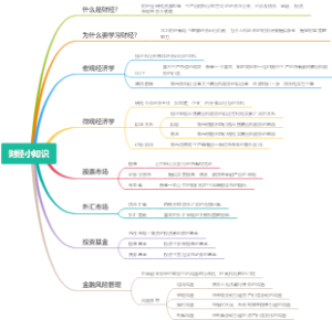 财经小知识