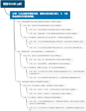 管理中ABC分析