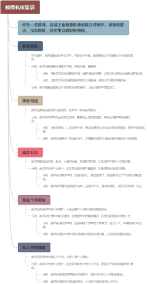 教师礼仪常识