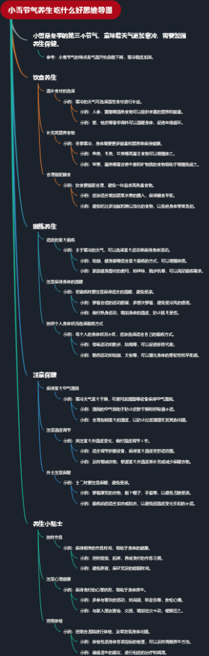 小雪节气养生吃什么好思维导图