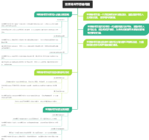 世界青年节思维导图