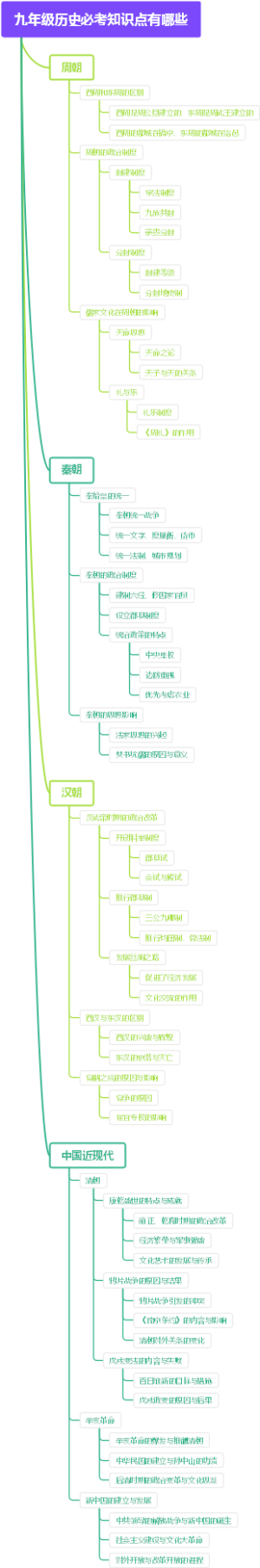 九年级历史必考知识点有哪些