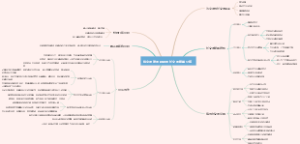 给女友发的甜甜的长文的简单介绍