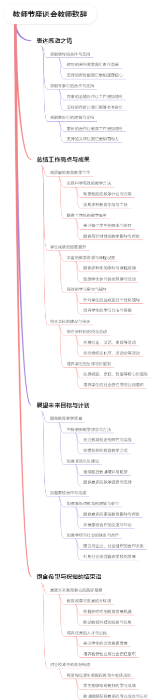教师节座谈会教师致辞
