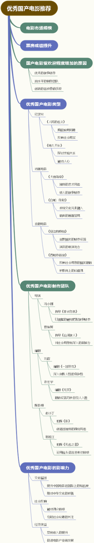 优秀国产电影推荐