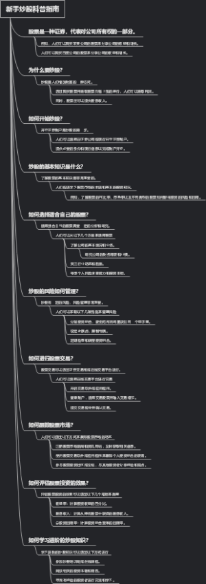 新手炒股科普指南