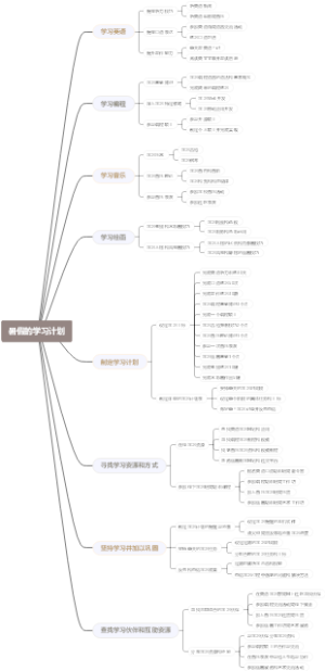 暑假的学习计划