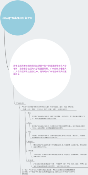 2023广东高考总分多少分