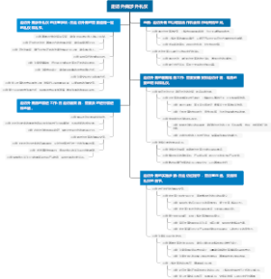 走访外商涉外礼仪