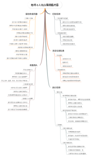 老师个人礼仪有哪些内容