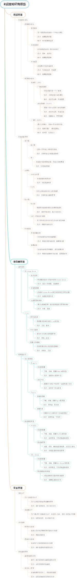 it运维知识有哪些