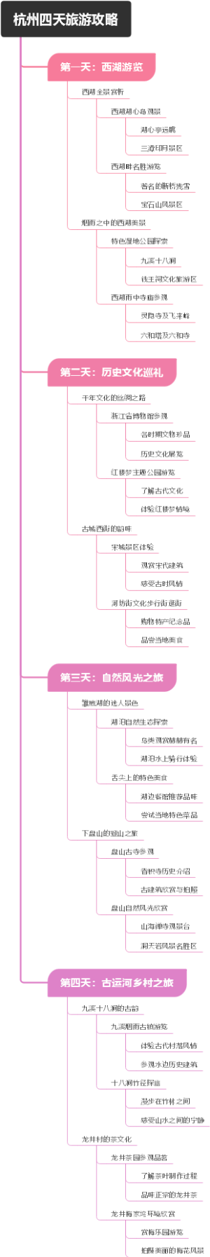 杭州四天旅游攻略