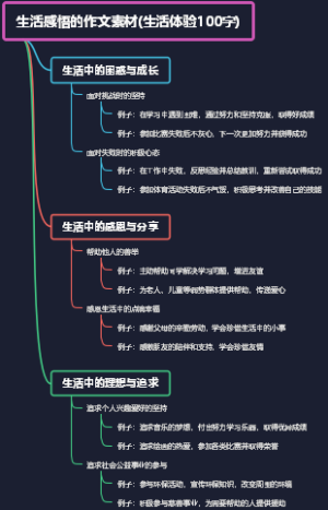 生活感悟的作文素材(生活体验100字)