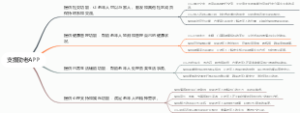 支援助老APP