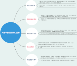 元宵节象征的意义 竖屏