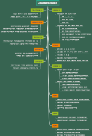 c语言基础常识有哪些