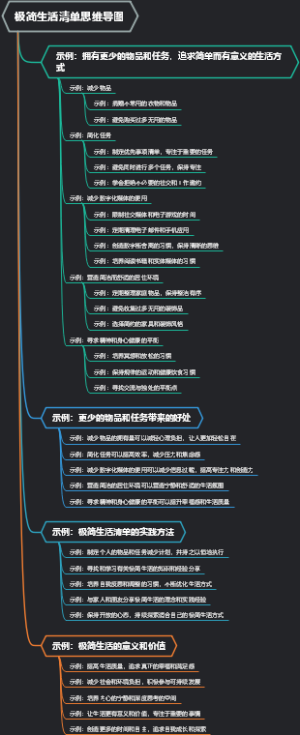 极简生活清单思维导图