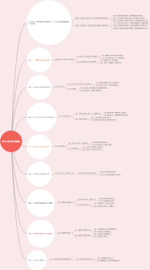学习八部金刚功模板