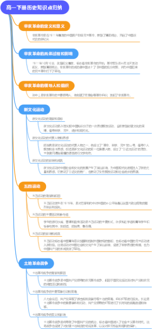 高一下册历史知识点归纳
